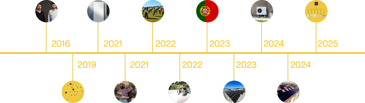 Cronograma con las fechas de los hitos más importantes de la empresa