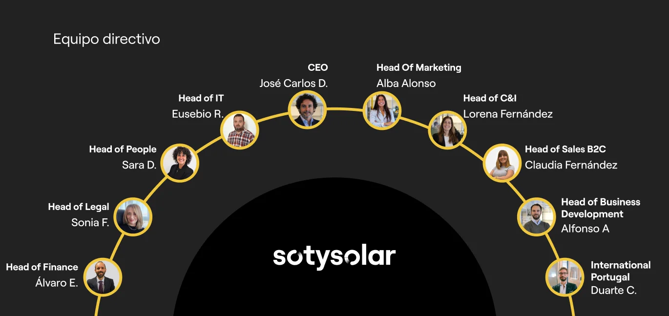 Organigrama del equipo directivo de SotySolar con las fotos y nombres de los responsables de cada departamento